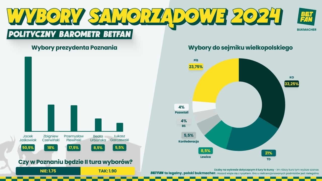fot. BETFAN