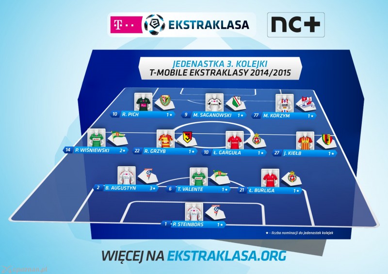 fot. Ekstraklasa S.A. / www.ekstraklasa.org