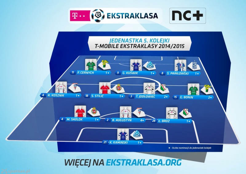 fot. Ekstraklasa S.A. / www.ekstraklasa.org