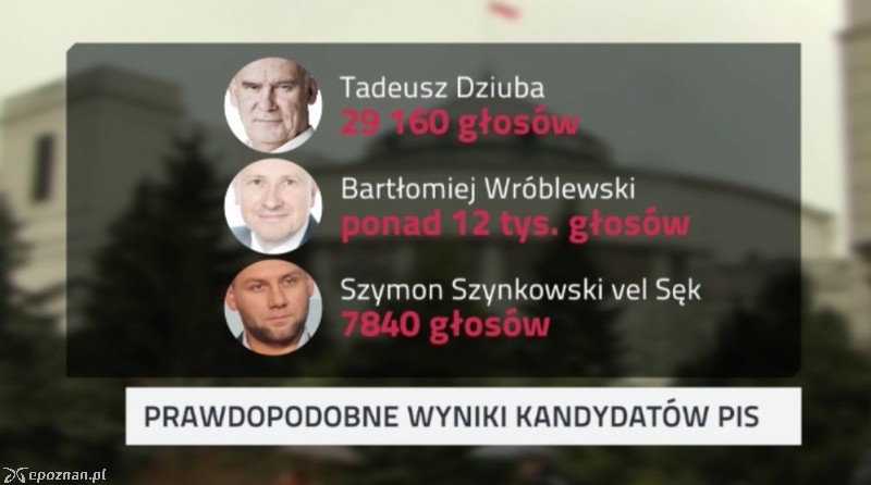 Prawdopodobni posłowie PiS