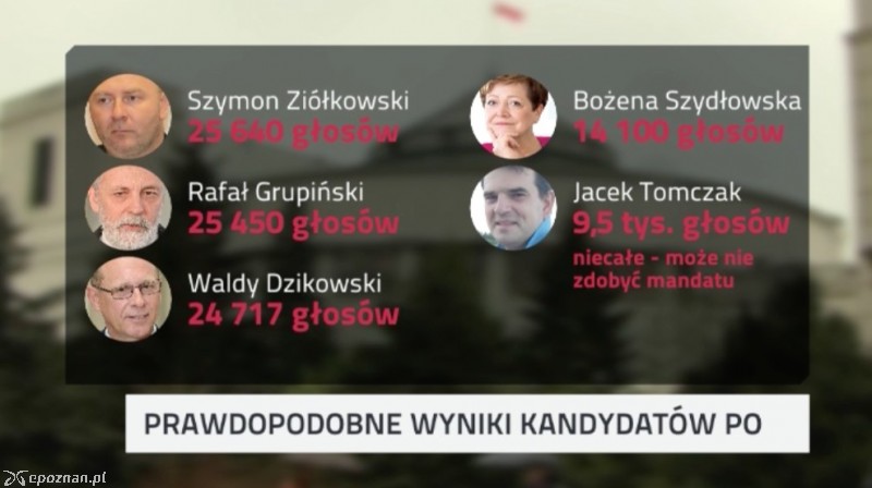 Prawdopodobni posłowie PO