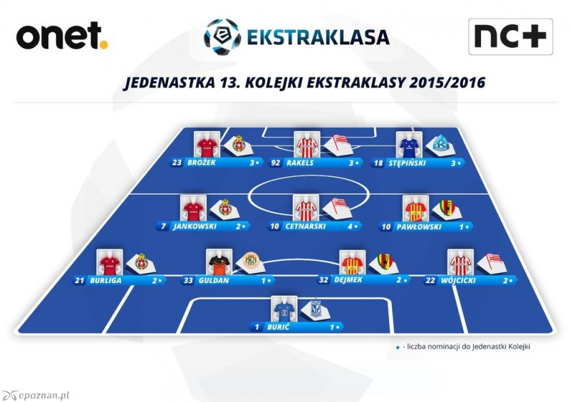 fot. twitter.com/_ekstraklasa_