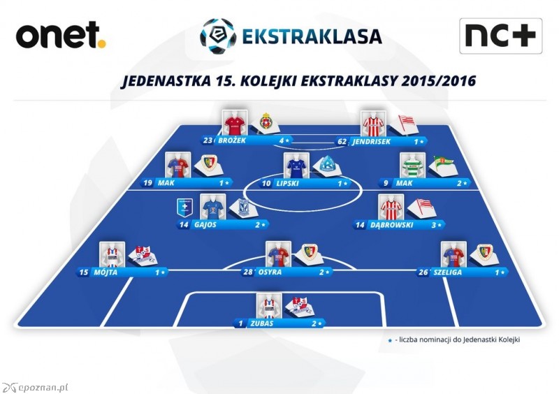 fot. twitter.com/_Ekstraklasa_