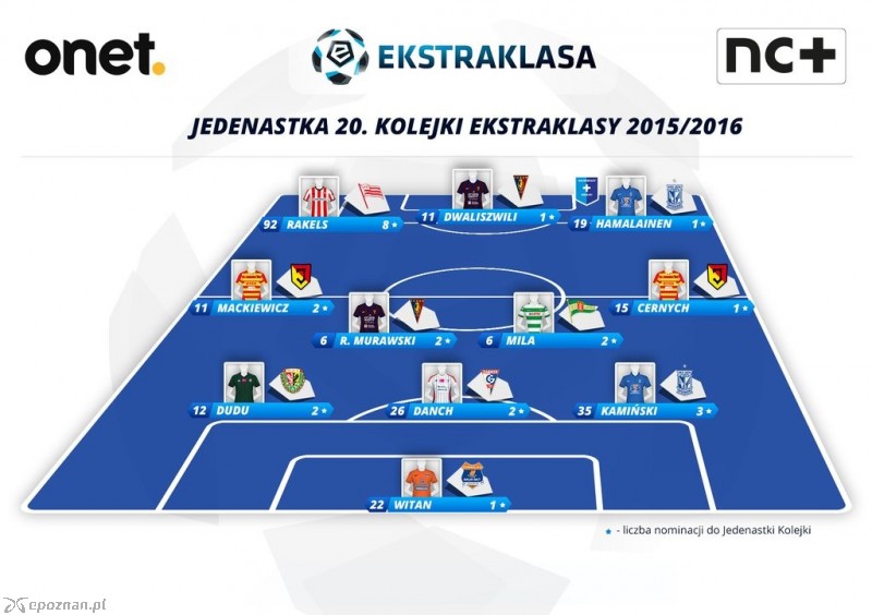 fot. twitter.com/_ekstraklasa_