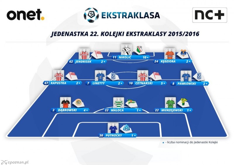 fot. twitter.com/_ekstraklasa_