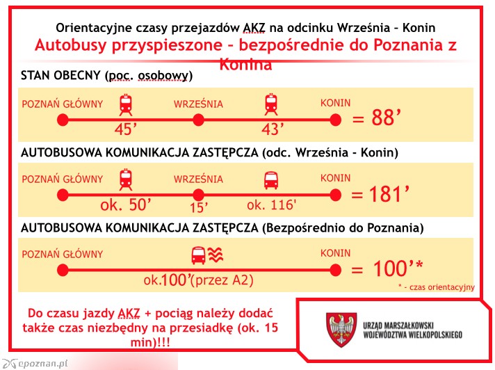 fot. Urząd Marszałkowski
