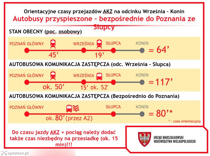fot. Urząd Marszałkowski