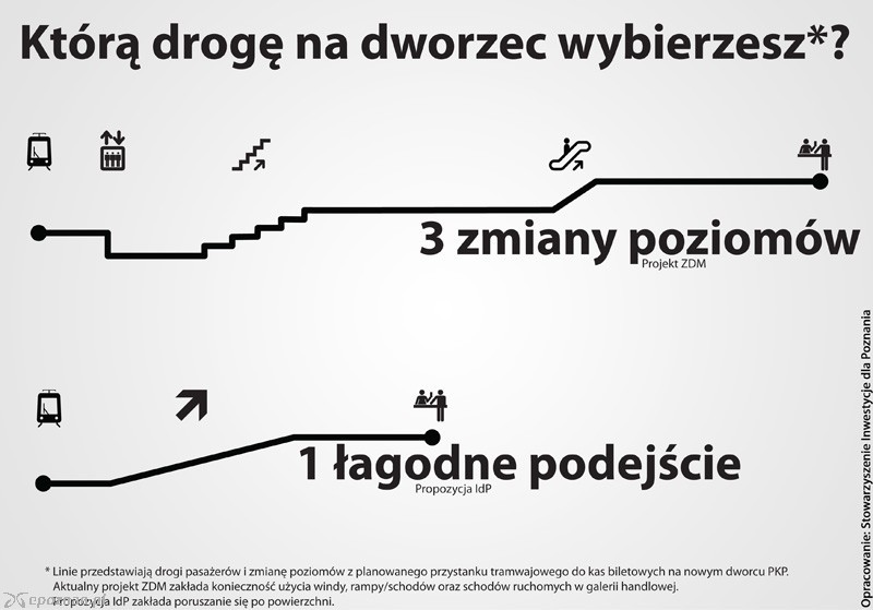 fot. Stowarzyszenie Inwestycje dla Poznania