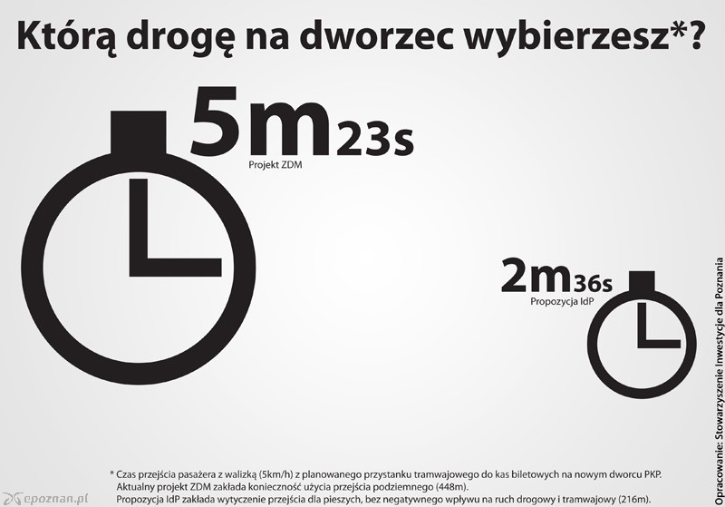 fot. Stowarzyszenie Inwestycje dla Poznania