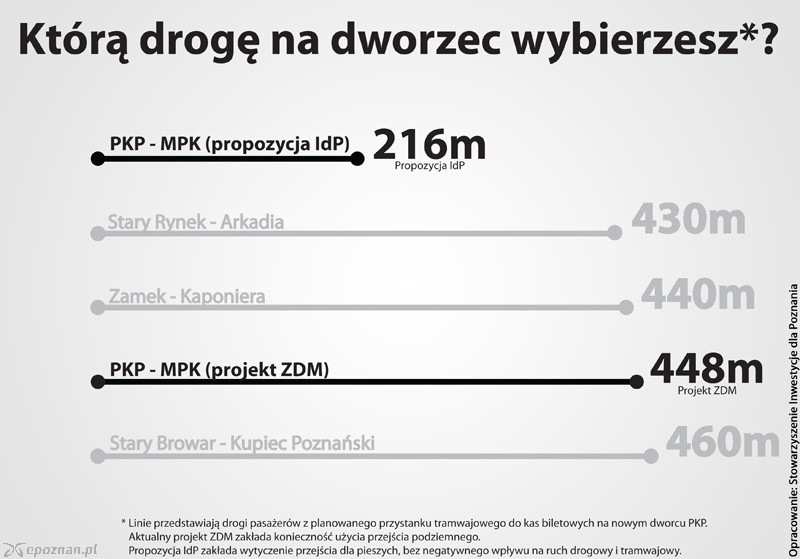 fot. Stowarzyszenie Inwestycje dla Poznania