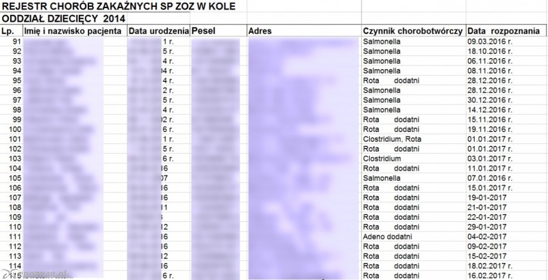 fot. Źródło: zaufanatrzeciastrona.pl