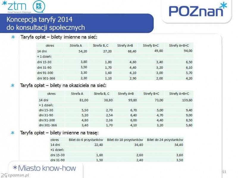 fot. ZTM Poznań