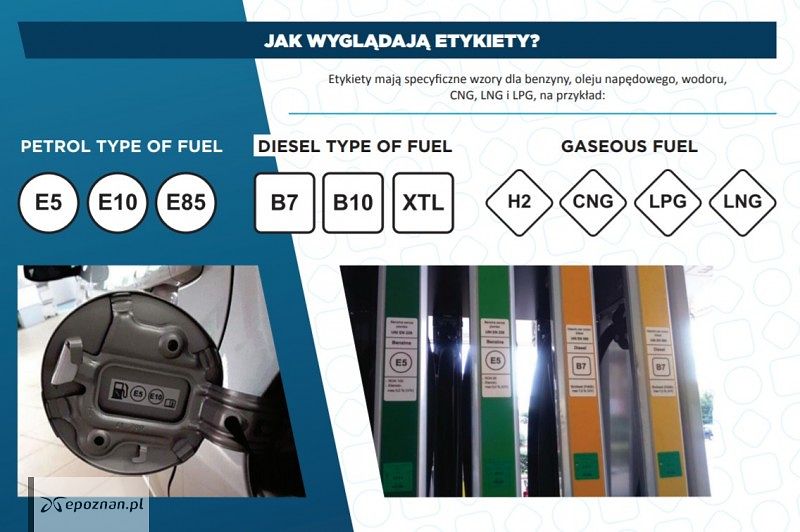 fot. fuel-identifiers.eu