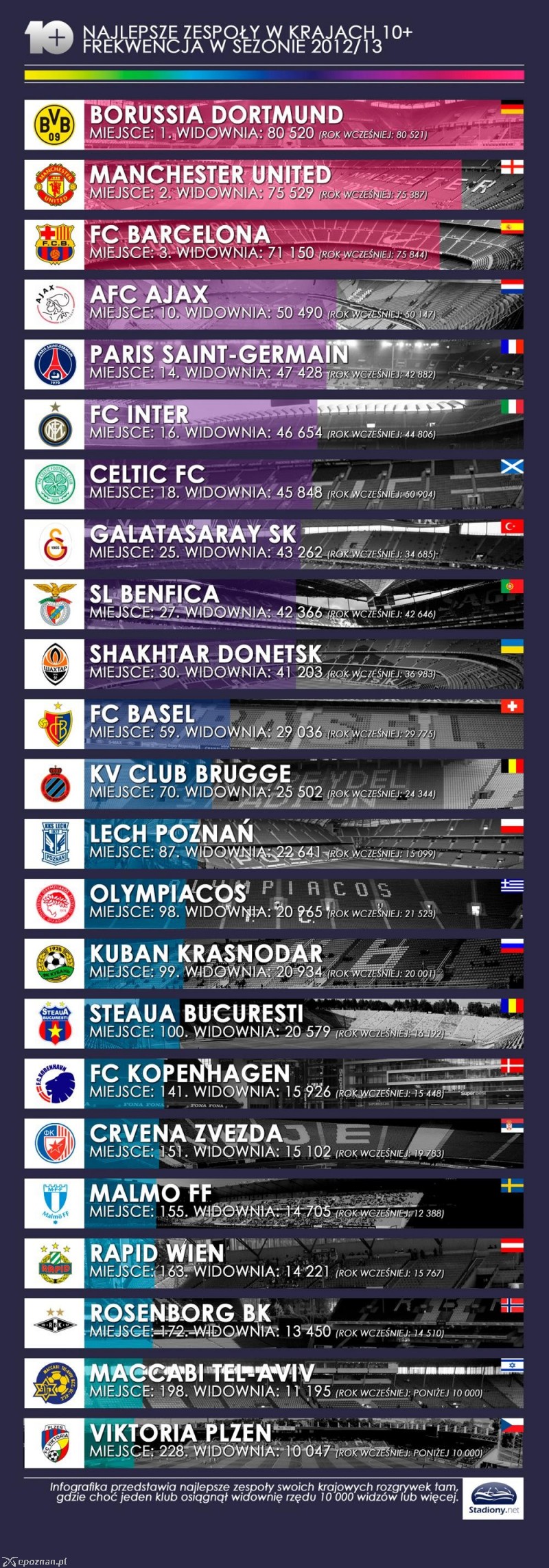 fot. STADIONY.NET