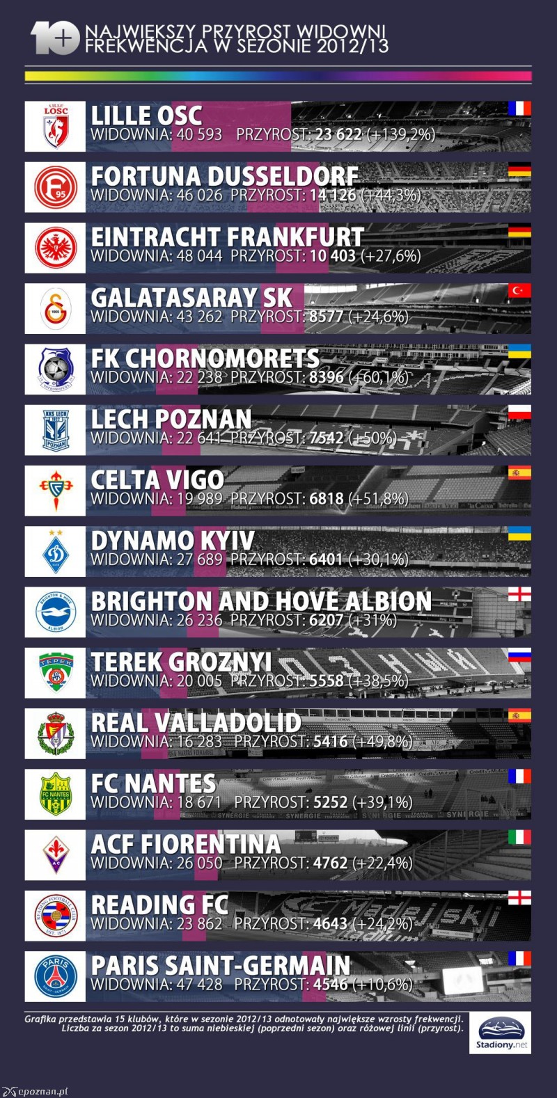 fot. STADIONY.NET