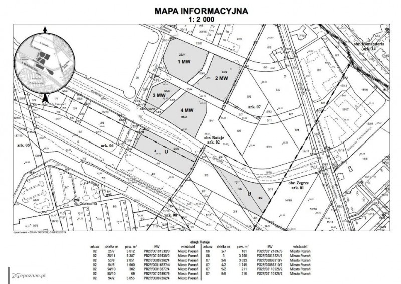 fot. UM Poznań