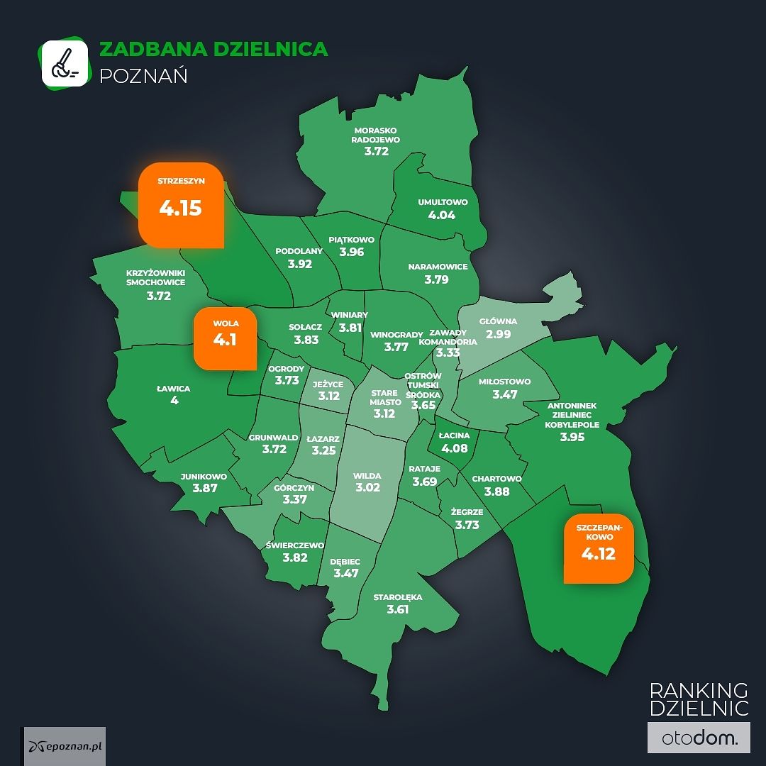 fot. Otodom.pl