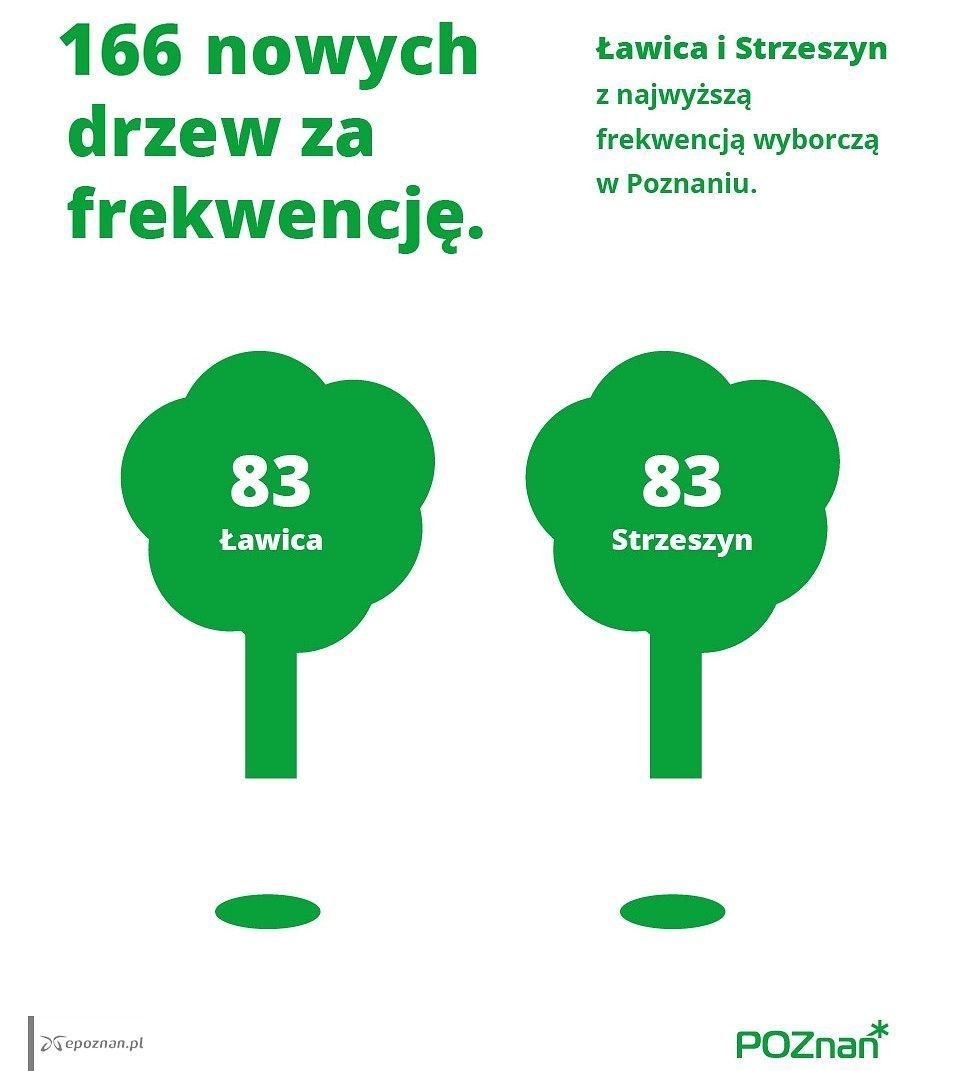 fot. Jacek Jaśkowiak FB