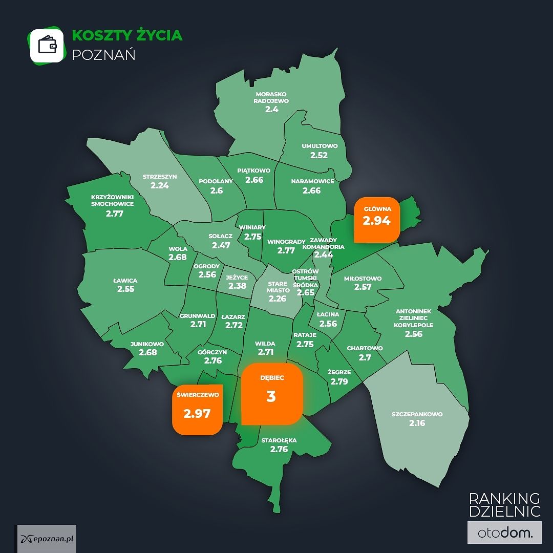 fot. Otodom.pl