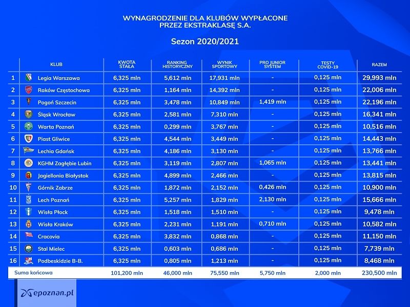 fot. ekstraklasa,org