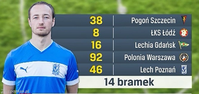 fot. LechTV