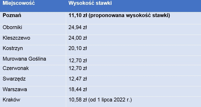 fot. UM Poznań