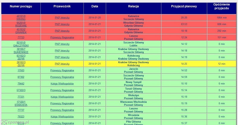 Sytuacja na kolei we wtorek około 14.00